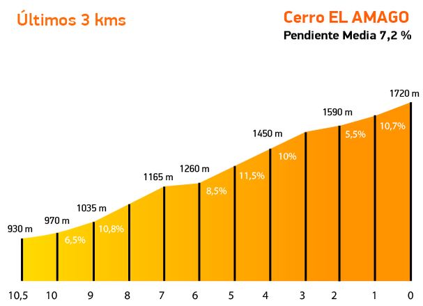 san luis 2015 st4 last3km