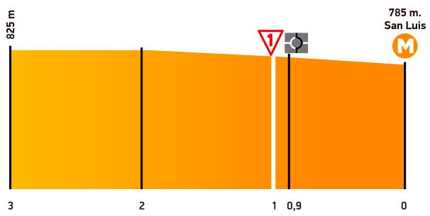 san luis 2015 st7 last3km