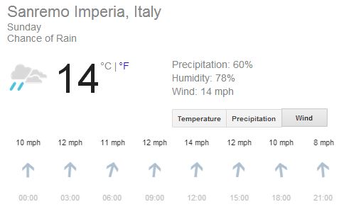 san remo forecast