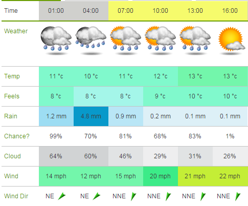 san remo weather