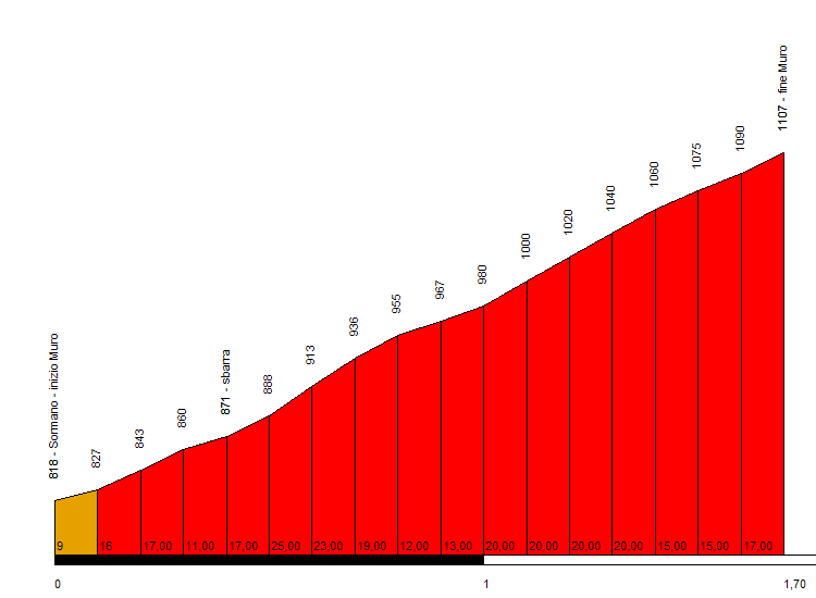 sormano muro