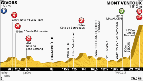 stage15profil