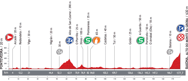 stage2 profile