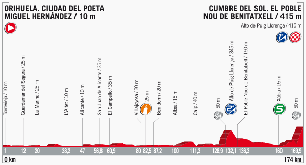 stage 9 route