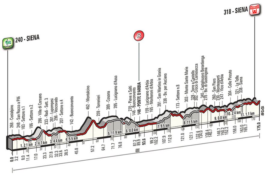 strade bianche 2017 profile