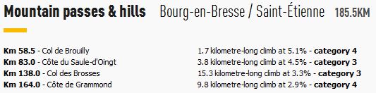 tdf-stage12-climbs