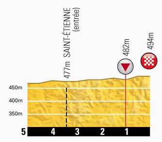 tdf-stage12-lastkm