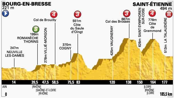 tdf-stage12-profile