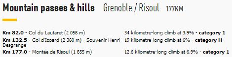 tdf-stage14-climbs