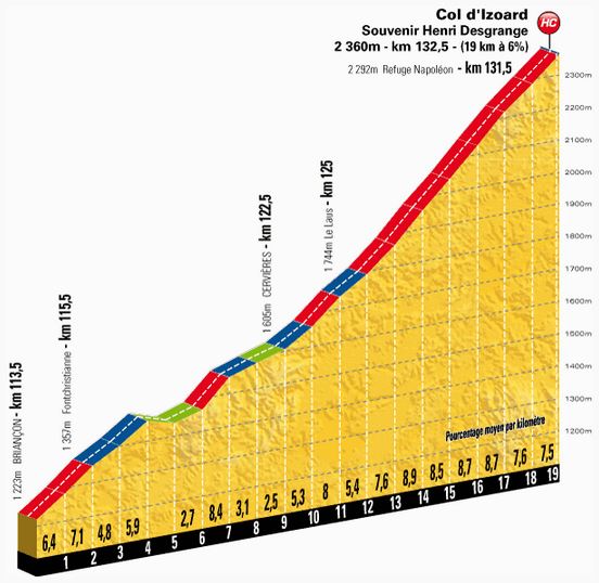 tdf-stage14-col-dizoard