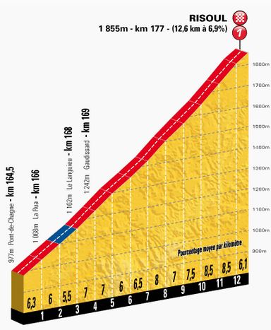 tdf-stage14-risoul