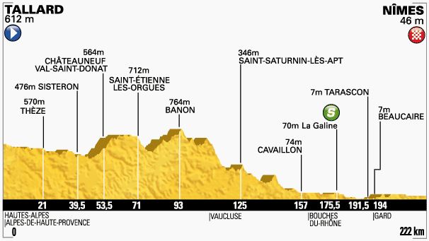 tdf-stage15-profile