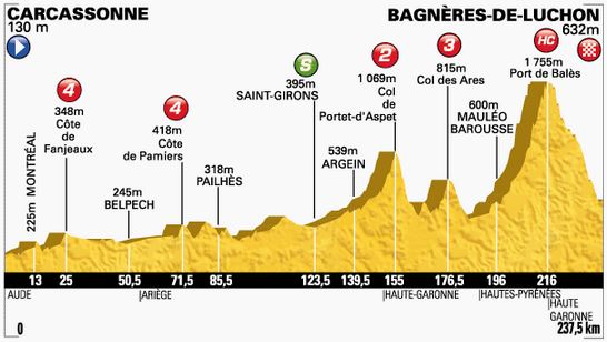 tdf-stage16-profile