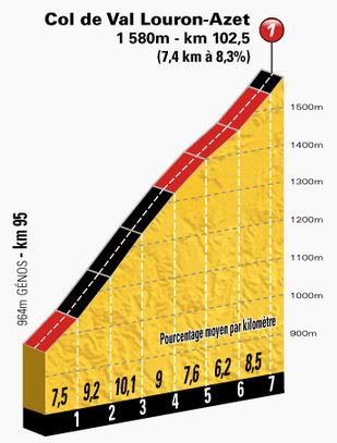 tdf-stage17-louron-azet