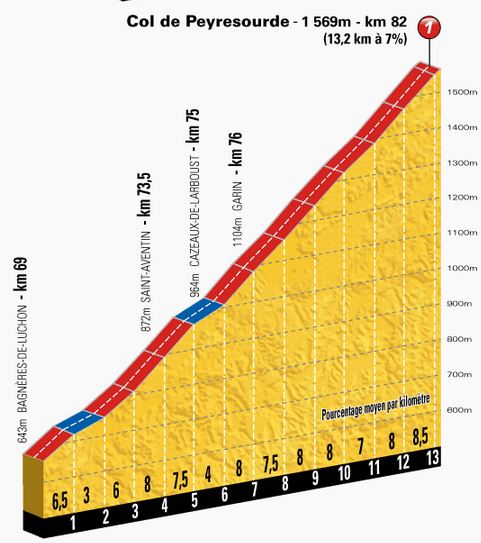 tdf-stage17-peyresourde