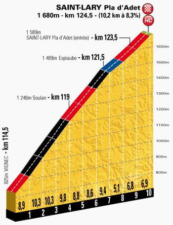 tdf-stage17-pla-dadet