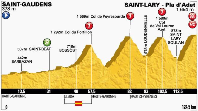 tdf-stage17-profile