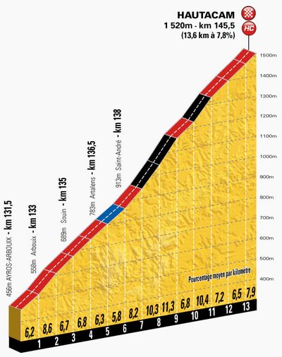 tdf-stage18-hautacam