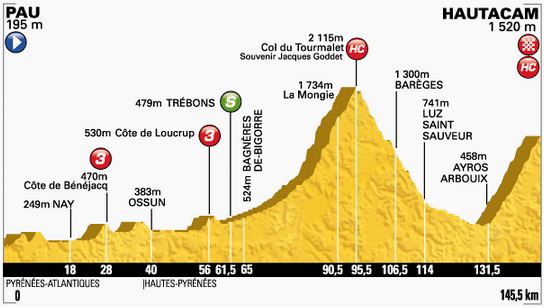 tdf-stage18-profile