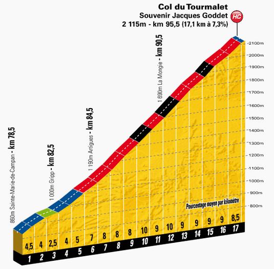 tdf-stage18-tourmalet