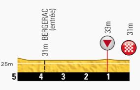 tdf-stage19-lastkms