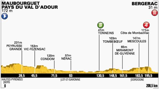 tdf-stage19-profile