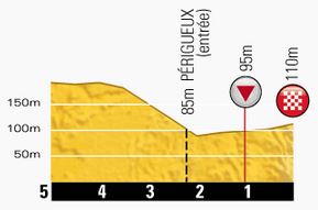 tdf-stage20-lastkms