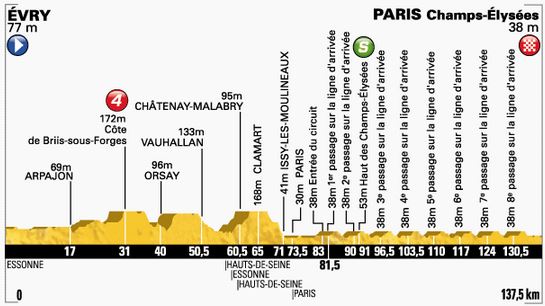 tdf-stage21-profile