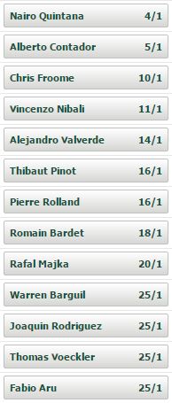 tdf15-st10-odds