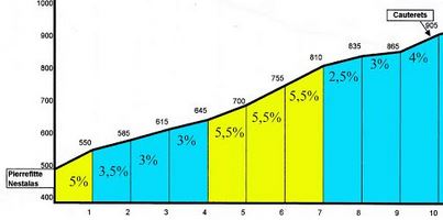 tdf15-st11-cauterets