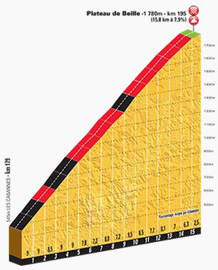 tdf15-st12-plateau-de-beille