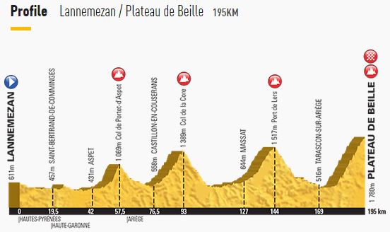 tdf15-st12-profile