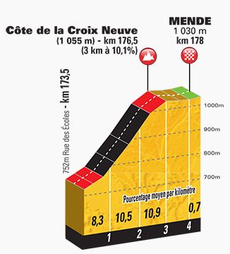 tdf15-st14-lastkms