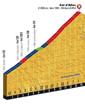 tdf15-st17-Col dallos