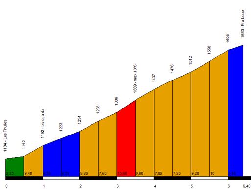 tdf15-st17-pra-loup