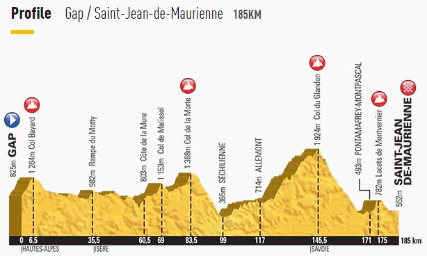 tdf15-st18-profile