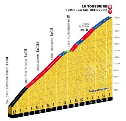 tdf15-st19-latoussuire