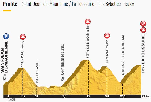 tdf15-st19-profile