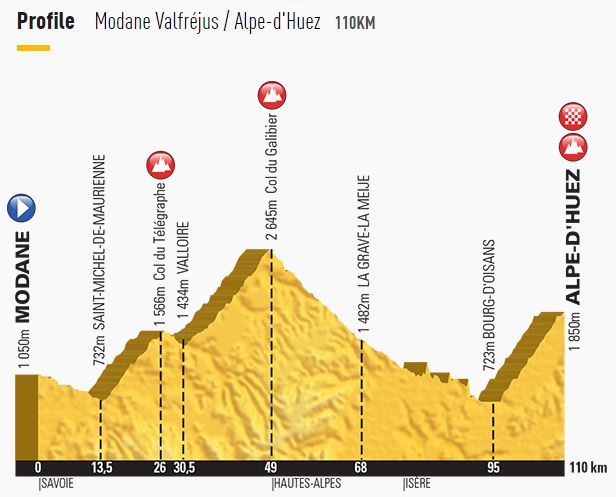 tdf15-st20-profile