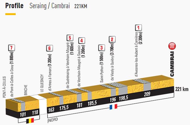 tdf15-st4-cobbles