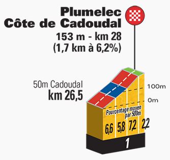 tdf15-st9-plumelec