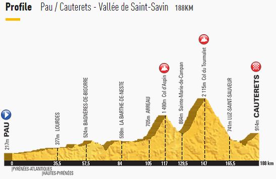 tdf15-stage11-profile