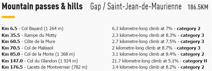 tdf2015-st17-climbs