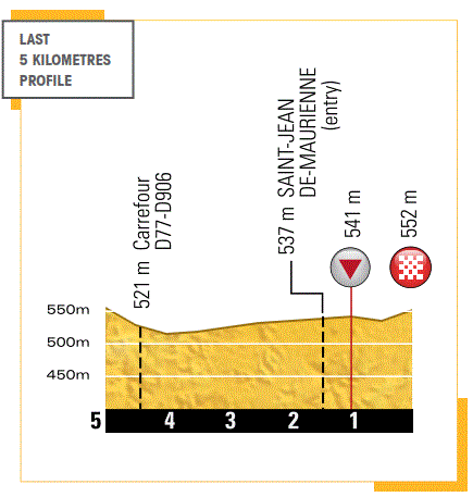 tdf2015-st17-lastkms