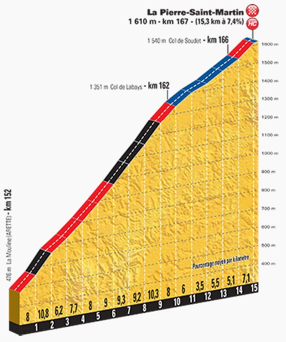 tdf2015 st10 LPSM