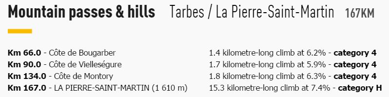 tdf2015 st10 climbs