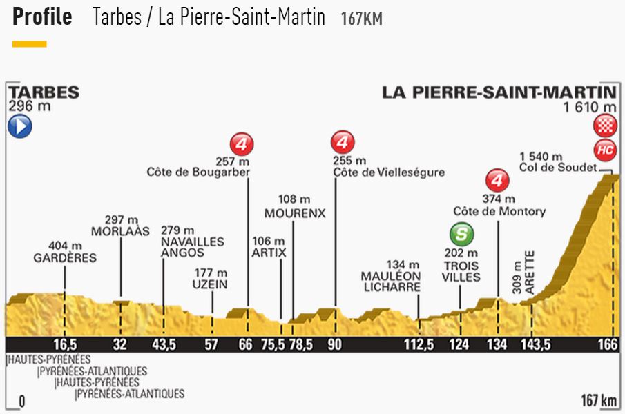 tdf2015 st10 profile