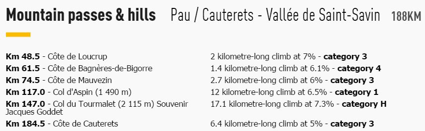 tdf2015 st11 climbs