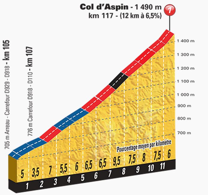 tdf2015 st11 col daspin