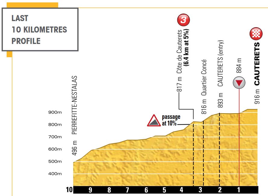 tdf2015 st11 lastkms